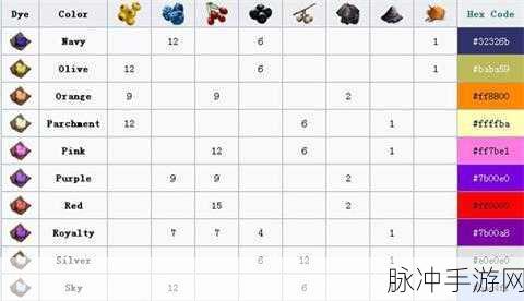 手游攻略数据分享，美篇发布作品集全攻略
