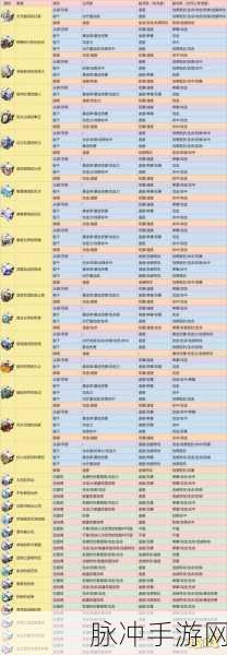 崩坏星穹铁道艾丝妲遗器搭配全攻略