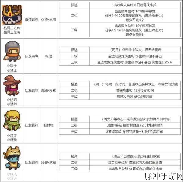 元气骑士前传，战士职业深度解析
