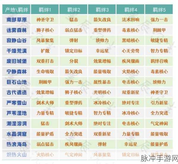元气骑士前传，战士职业深度解析