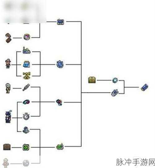 泰拉瑞亚深度攻略，哈比羽毛与哈比之翼（鹰身女妖翅膀）合成全解析