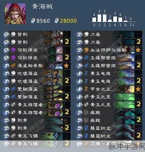 炉石传说冰封王座DK手牌术卡组深度解析