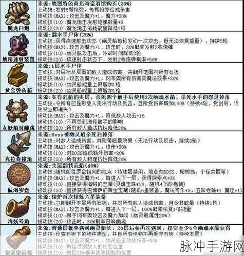 不思议迷宫发射器设置全攻略