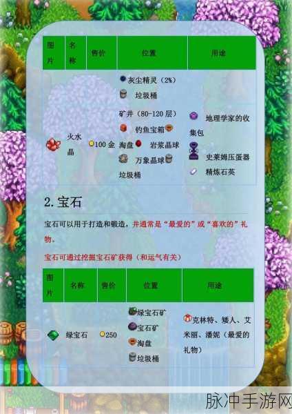 星露谷物语深度攻略，放射性矿石获取全解析