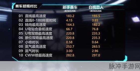 QQ飞车手游B车最新排行全解析