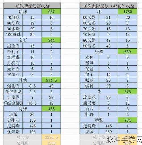 梦幻西游天降星辰boss坐标全攻略