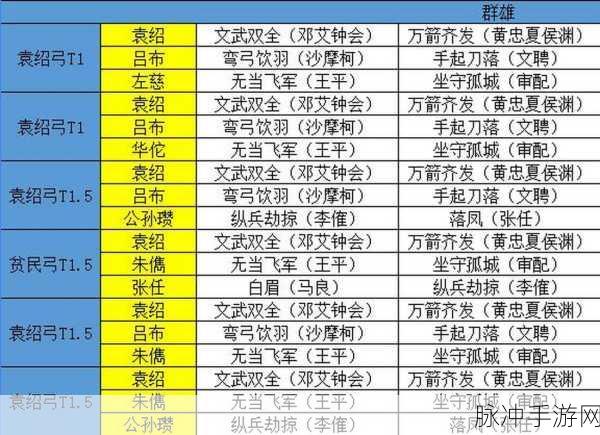 三国志战略版，仙人队顶配搭配指南