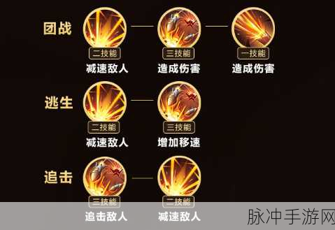 王者荣耀蒙犽铭文的绝佳搭配指南