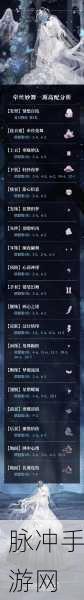 奇迹暖暖联盟委托10-4高分攻略，月下城设计比赛完美搭配指南