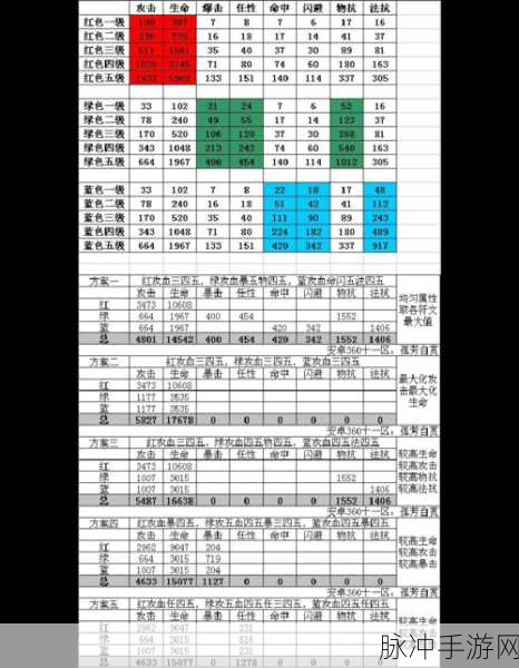 我叫 MT 装备升级秘籍，满级之路不再漫长