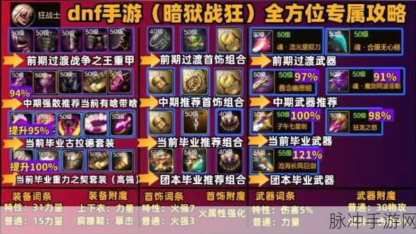 DNF手游公测全职业详解，特色与攻略指南