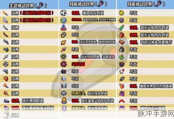 弹壳特攻队技能精选秘籍