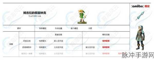 塞尔达传说手游，梦幻铠甲与蛮族套的深度比较