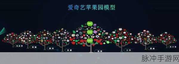 爱奇艺视频保存相册秘籍，手游公司的独特视角