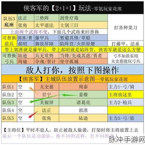 少年三国志 2 合击技能伤害全解 助你称霸三国