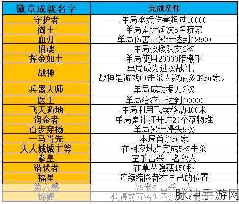 永劫无间医王成就达成全攻略