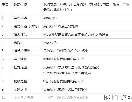 怪物猎人 P3 双刀性能大揭秘，玩家必备选择攻略
