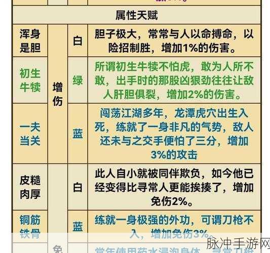 烟雨江湖，先天天赋精准抉择 流派解析指南