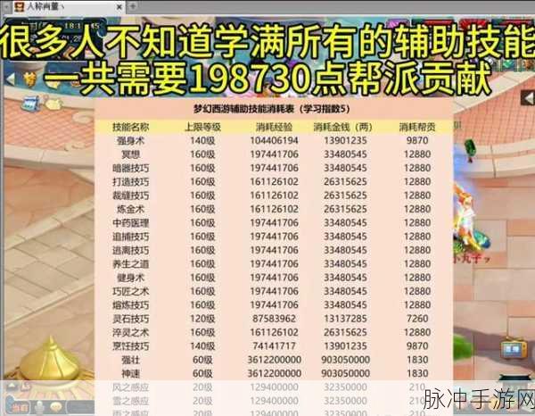 梦幻西游手游，帮贡的神秘密码