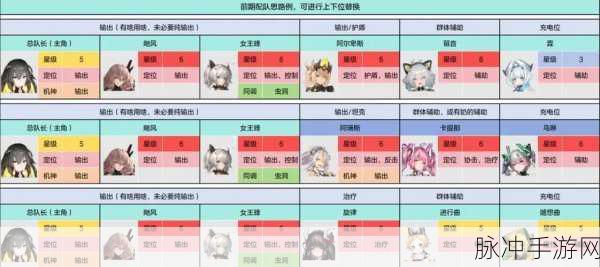 交错战线，打造超强战力队伍秘籍