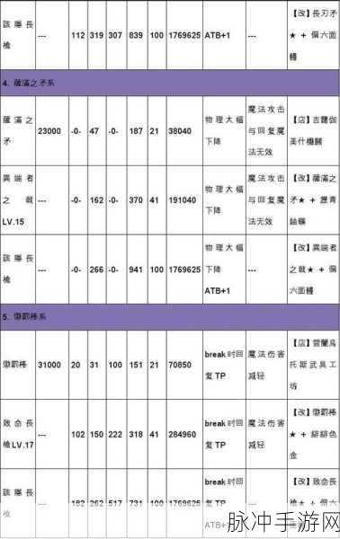 最终幻想 13 - 2 全流程完美通关秘籍