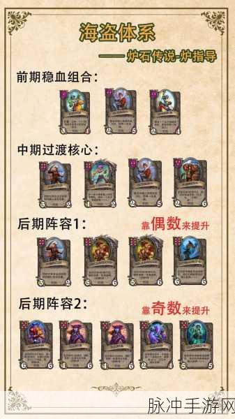 炉石传说酒馆战棋机械阵容的致胜秘诀