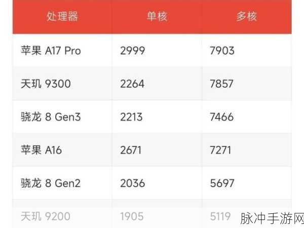 骁龙 8gen4 与手游的深度碰撞，性能之辩