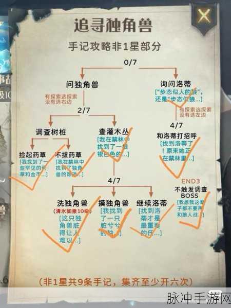 哈利波特魔法觉醒分院选择秘籍大公开