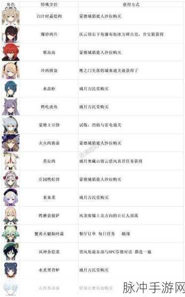 原神家具材料收集全指南，轻松打造温馨家园