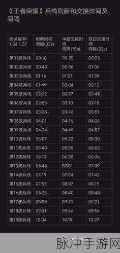 王者荣耀兵线刷新时间大揭秘