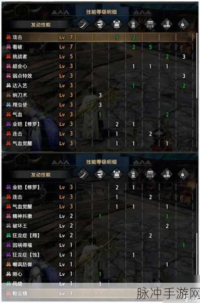 怪物猎人崛起，初期装备抉择指南
