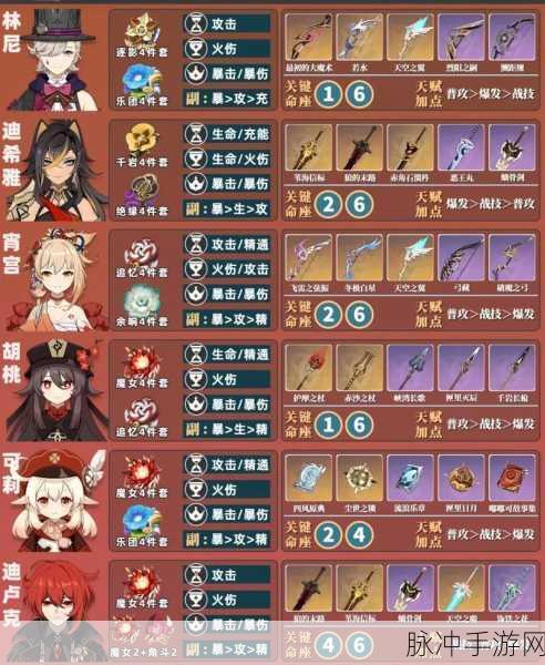 深度洞察原神主角，培养价值的全方位剖析