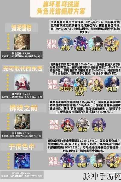 崩坏星穹铁道刃光锥的绝佳搭配指南