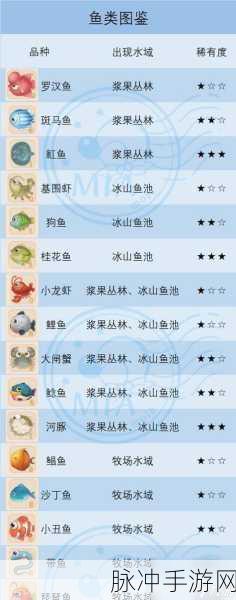 摩尔庄园手游三文鱼全攻略，钓鱼时间与位置大揭秘