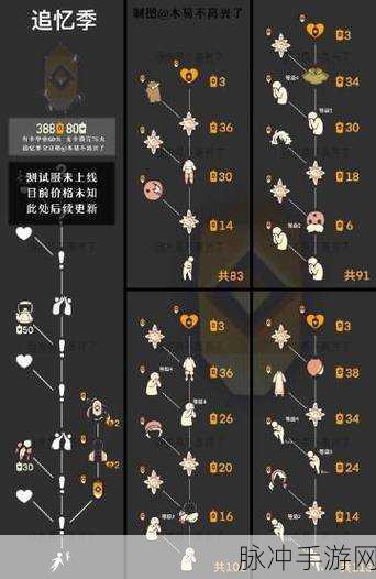 光遇国服季节全解析，时光之旅的精彩篇章