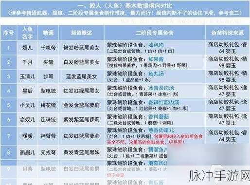 妄想山海鲛人激素获取全攻略
