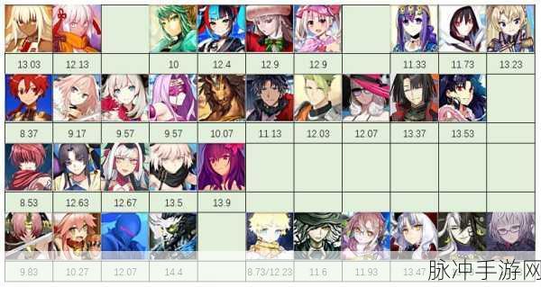 FGO 2020 从者宝具时间排行全解析