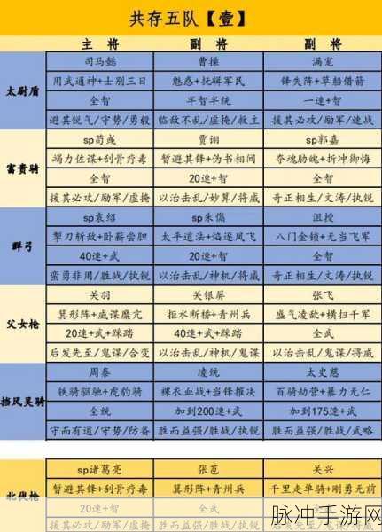 三国志战略版，关银屏领衔的无敌阵容揭秘