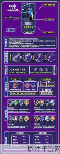 原神欧洛伦全方位培养指南，圣遗物、武器与阵容精析