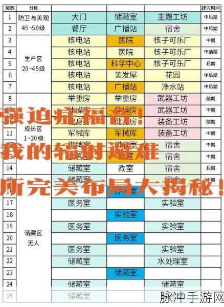 辐射避难所开好物秘籍大揭秘