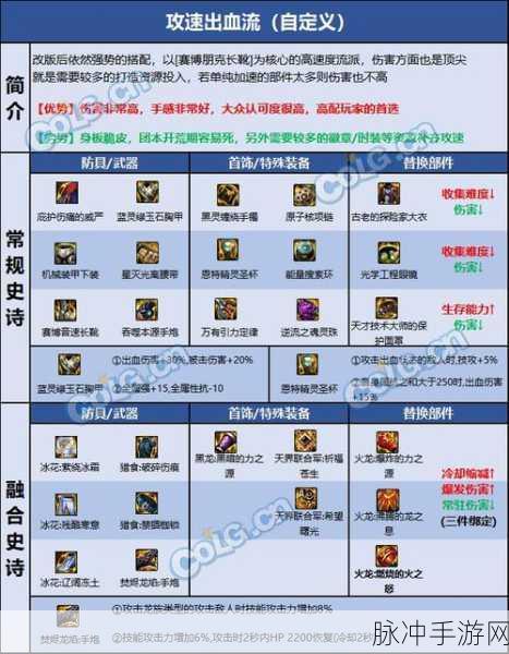 DNF 召唤师 110 级装备绝佳搭配指南