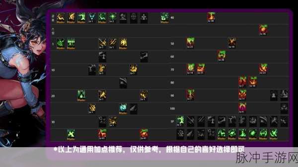 DNF 苏醒之森版本妖护使技能加点全攻略
