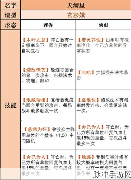 梦幻西游手游天罡星刷新顺序全解析