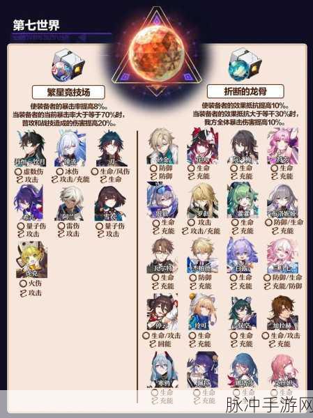 崩坏星穹铁道第七世界阵容搭配秘籍