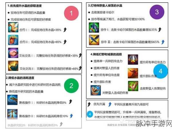 万国觉醒科技研究顺序的绝佳指南