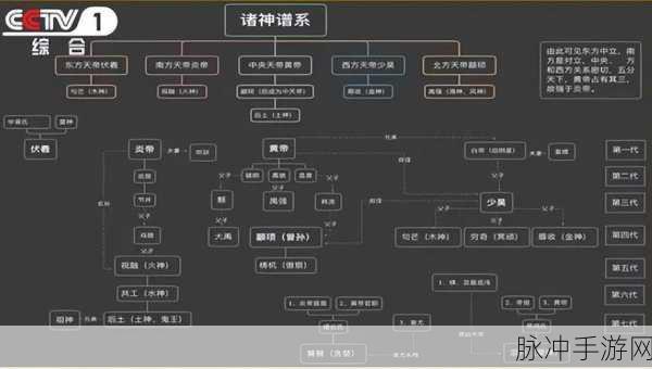 山海吞噬进化，探索神话世界的极致之旅