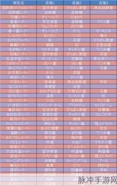 棒球学院物语，打造你的棒球帝国，深度攻略解析
