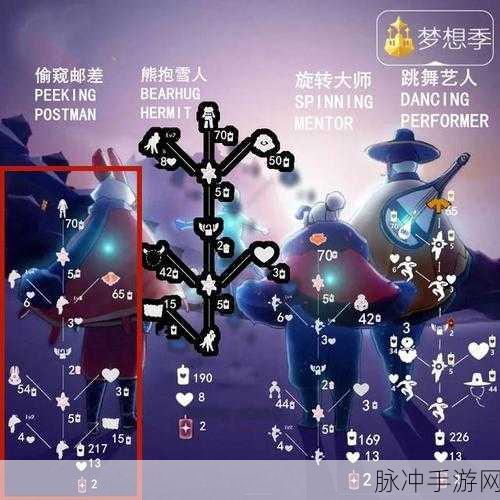 光遇梦想季先祖兑换表与物品图鉴全解析