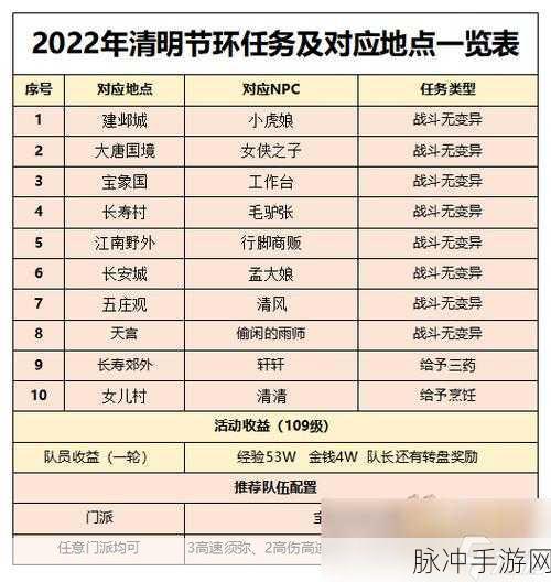 梦幻西游手游帮派祭祀先人活动全解析