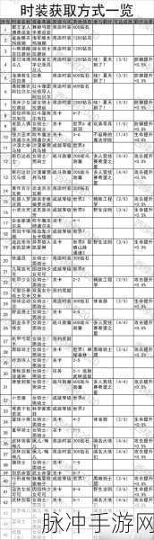 坎公骑冠剑普通 1-1 关卡三星通关秘籍大揭秘